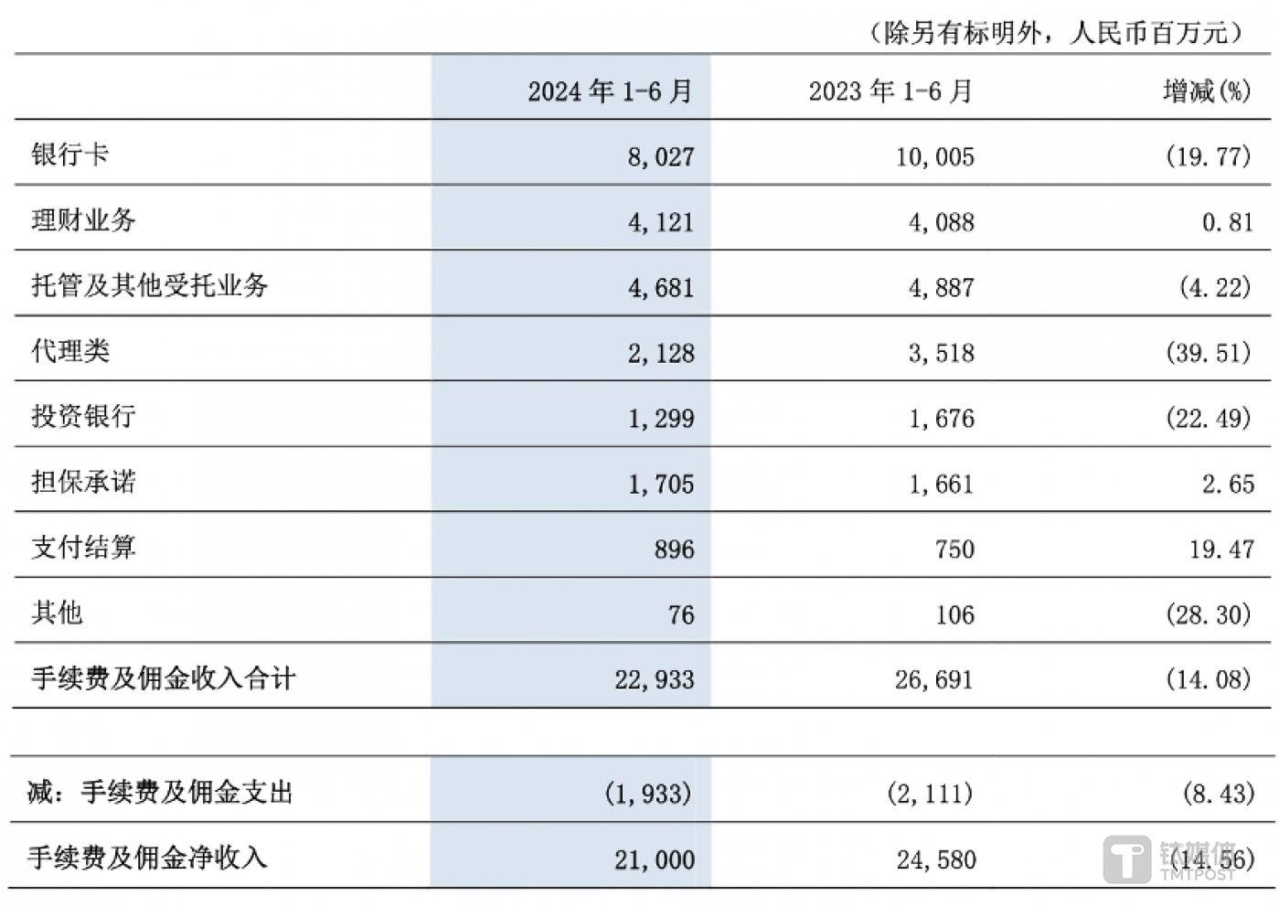 六家北交所公司公布2024年业绩快报