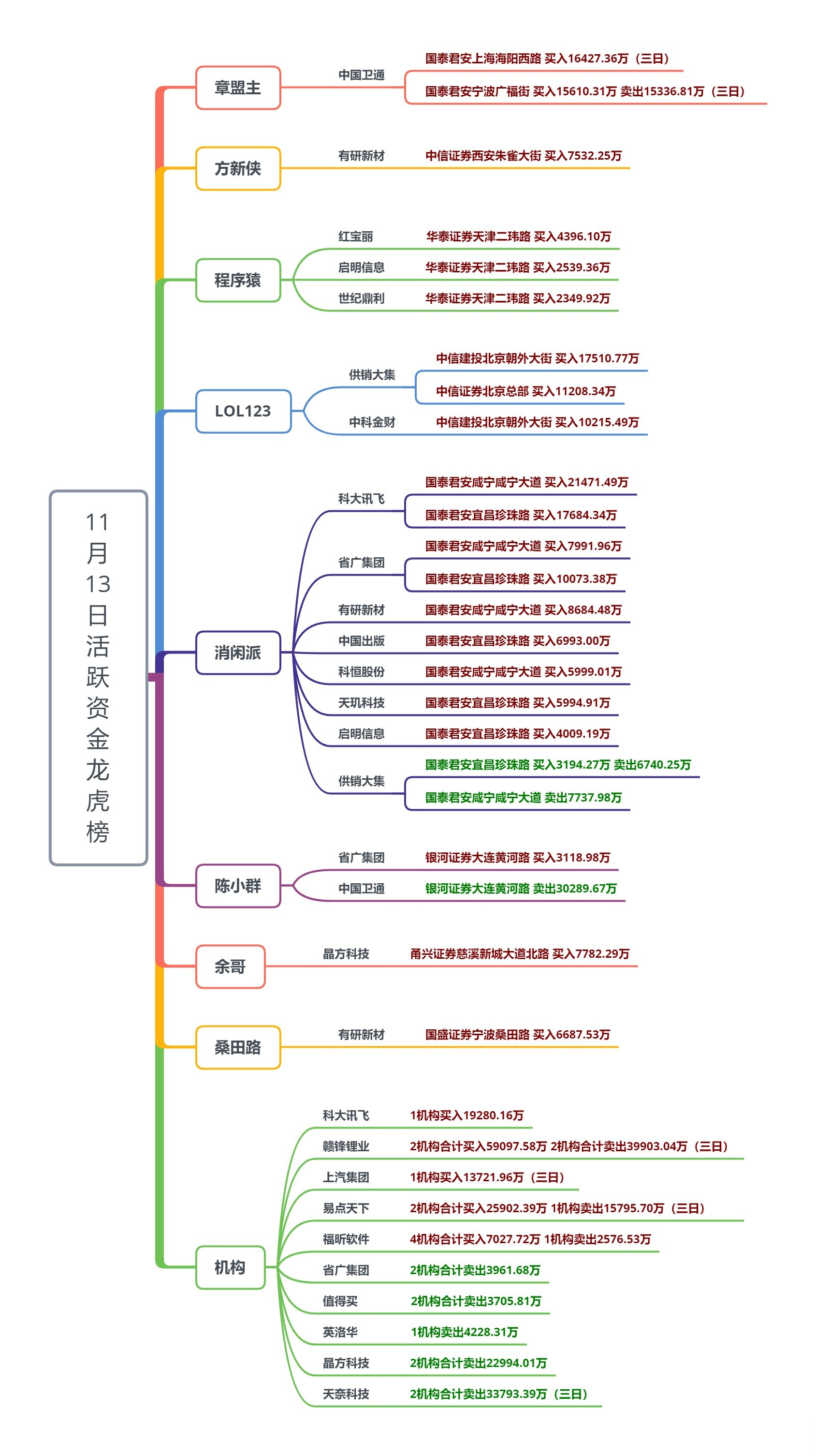 AI能否让业绩变更好 公募投研实践热情高涨