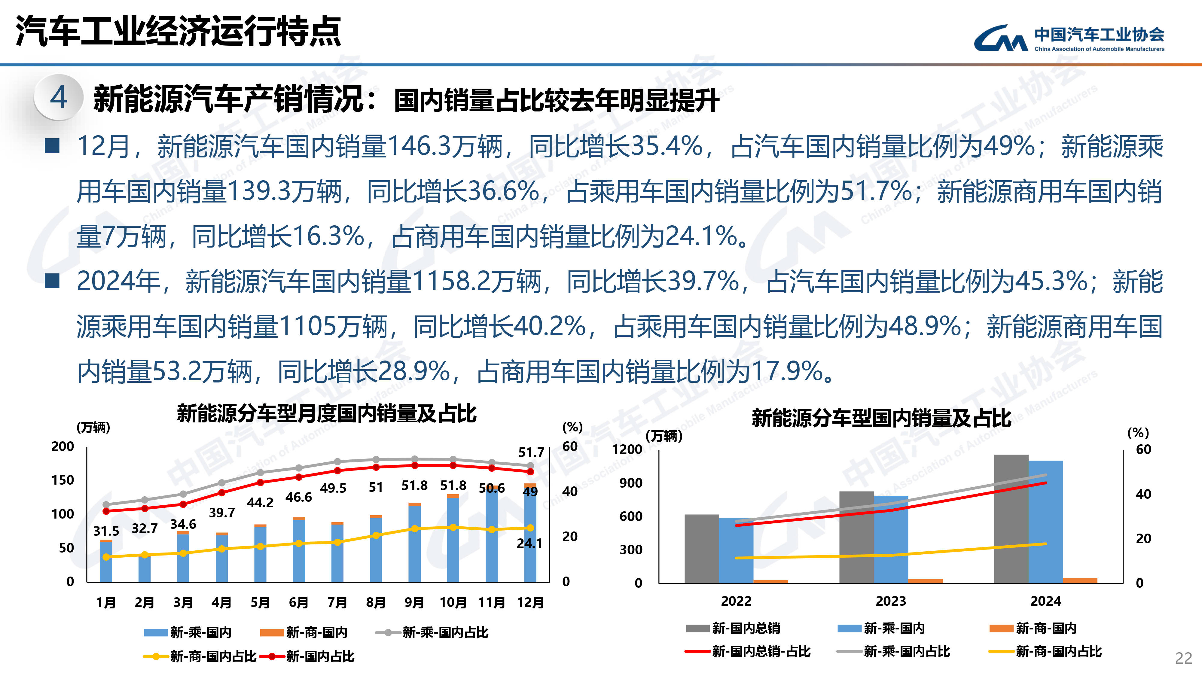 1月份我国新能源汽车产销量同比较快增长