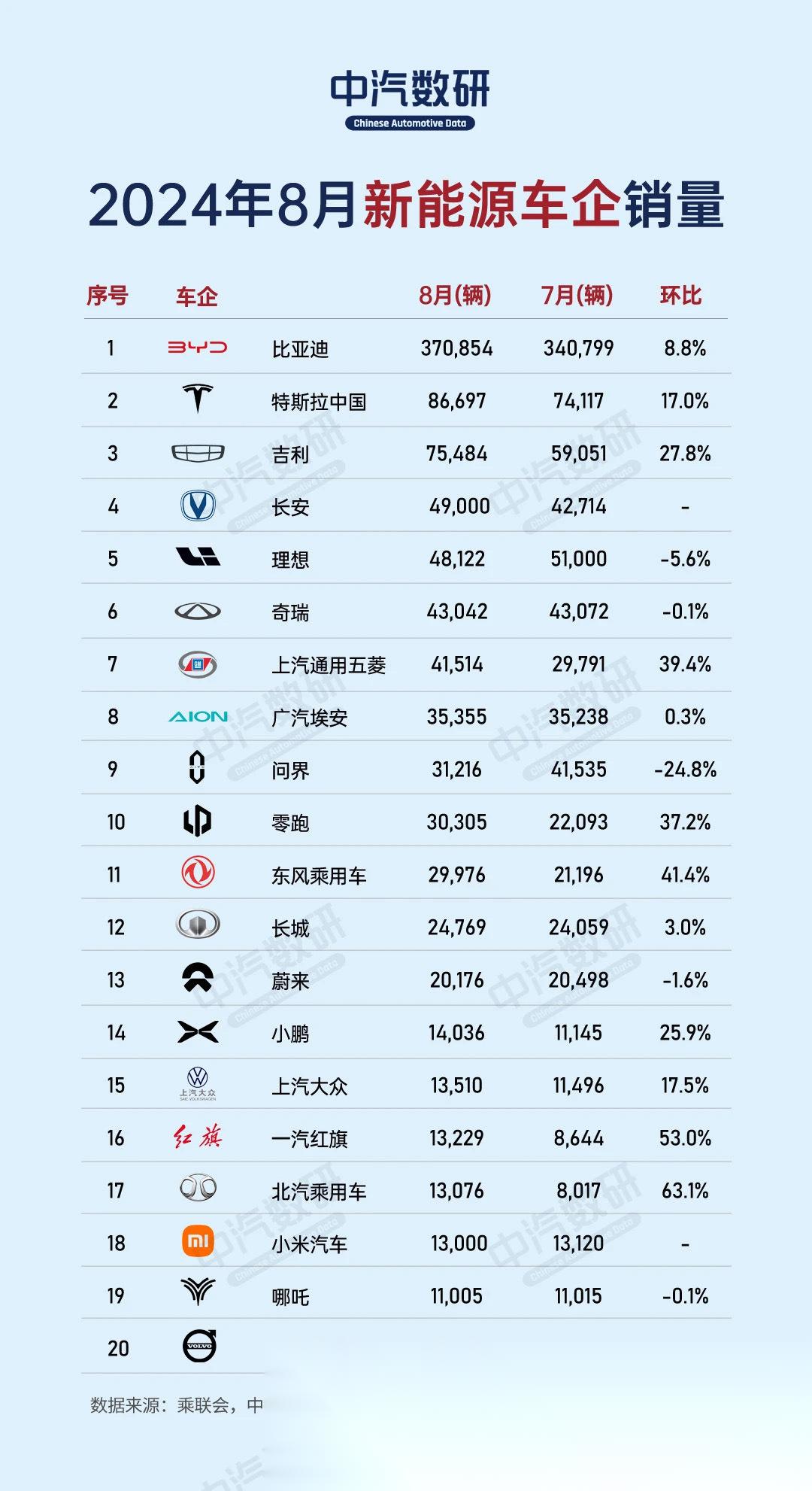 1月份我国新能源汽车产销量同比较快增长