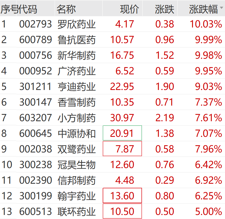 透视险企最新偿付能力 7家公司“亮红灯”