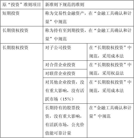 穿透会计准则切换迷雾 看清真实银行系险企
