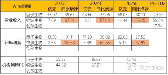 技术与资本双轮驱动 重组胶原蛋白行业新进展不断