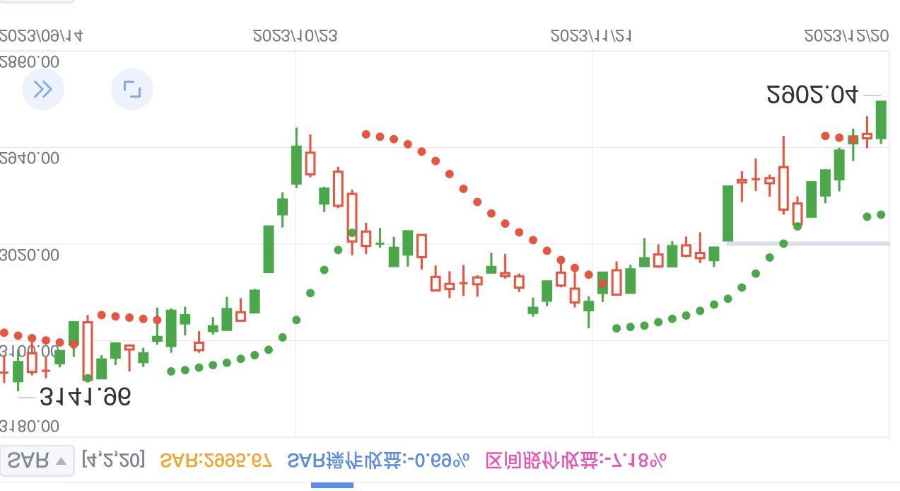 收评：沪指跌近1%，地产、券商等板块下挫，银行板块逆市上扬