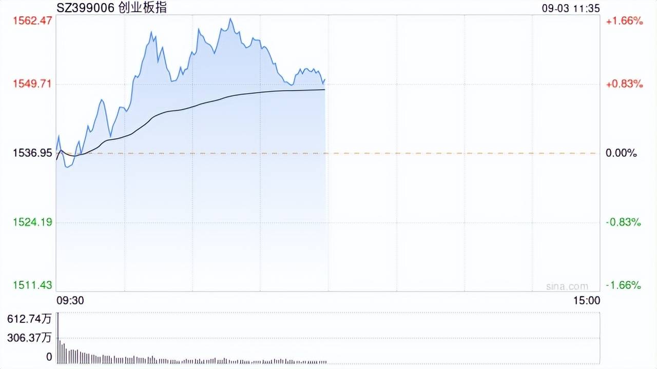 收评：沪指跌近1%，地产、券商等板块下挫，银行板块逆市上扬