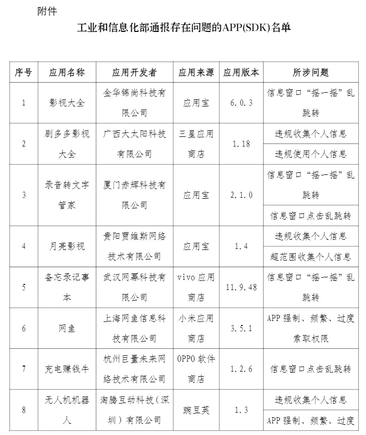一批侵害个人信息权益的违法违规App被查处
