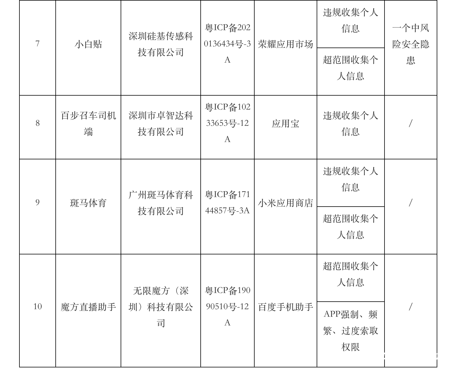一批侵害个人信息权益的违法违规App被查处