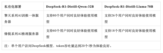 海富通基金完成DeepSeek私有化部署