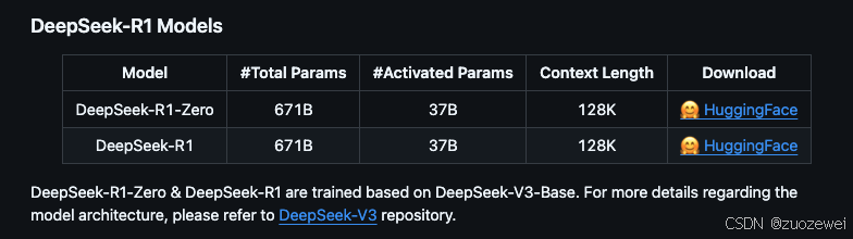 海富通基金完成DeepSeek私有化部署