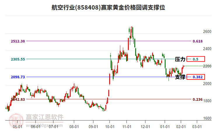 财经聚焦丨“低空经济”发展一年间