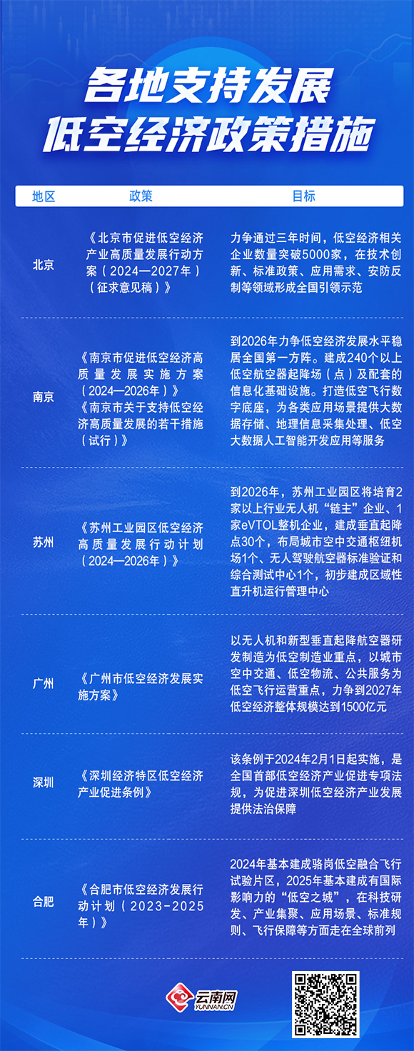 财经聚焦丨“低空经济”发展一年间