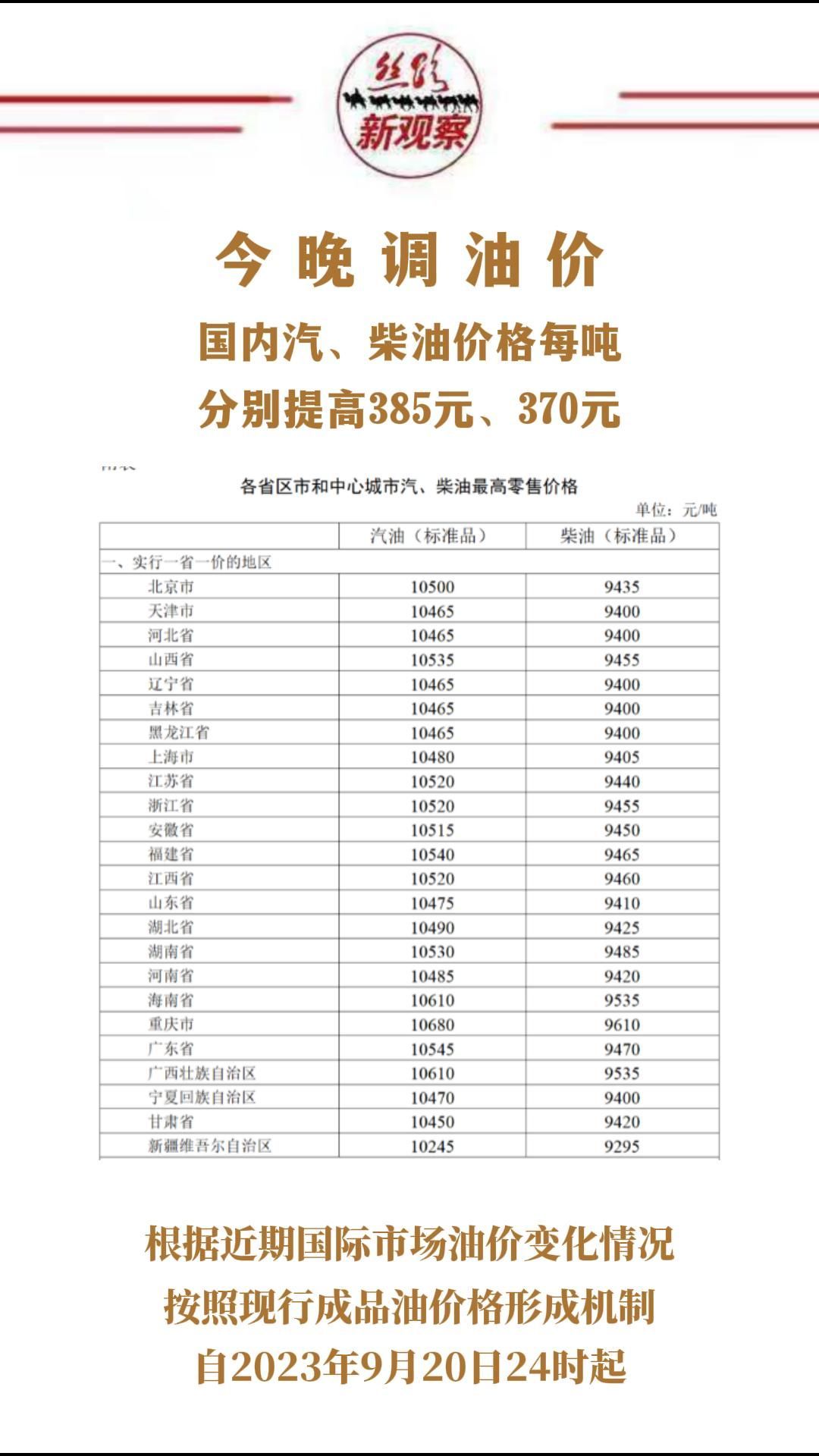 今晚调油价 国内汽、柴油每吨分别降低170元和160元