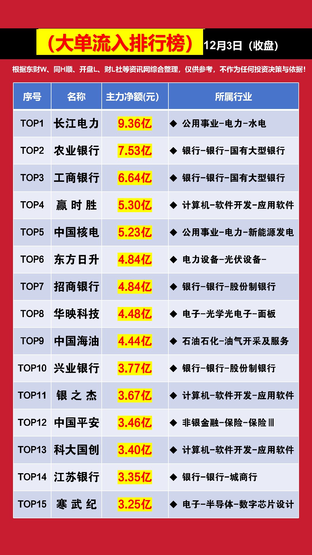 增量资金积极入场 市场活跃度明显提升