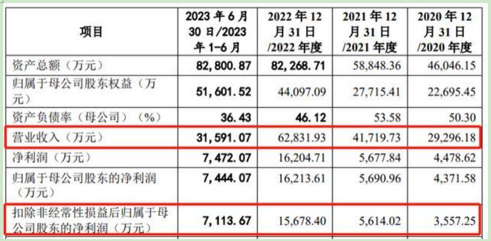 年内A股公司发布32单定增预案 拟投项目重点聚焦新质生产力方向