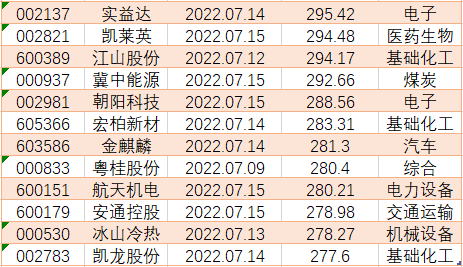 多家家电上市公司去年业绩向好