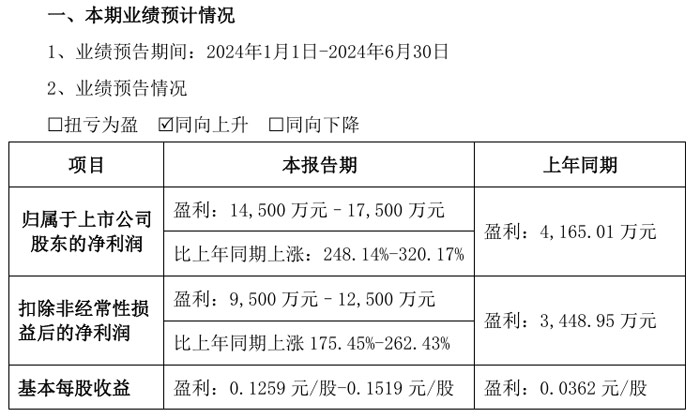 多家家电上市公司去年业绩向好