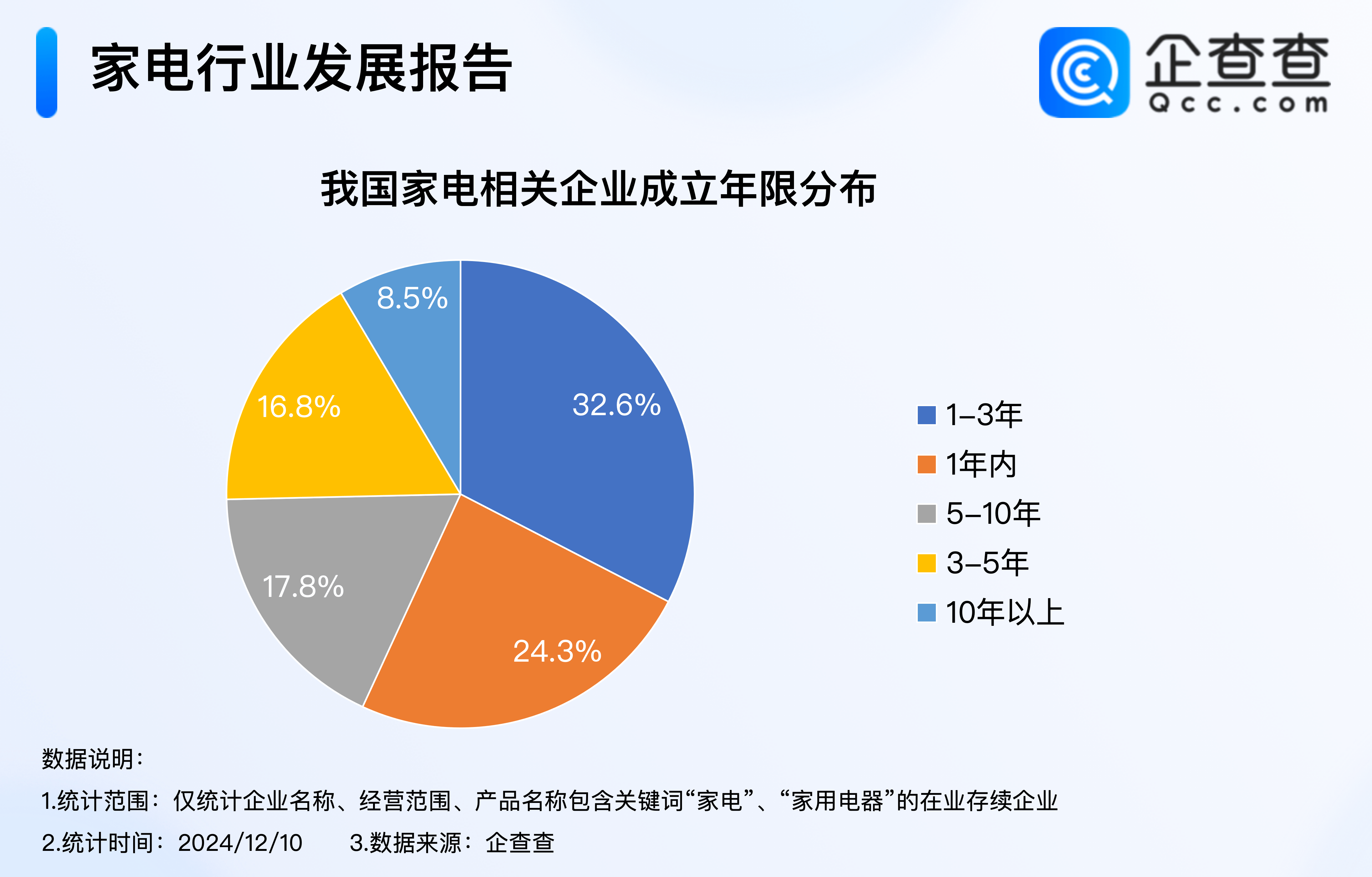 多家家电上市公司去年业绩向好