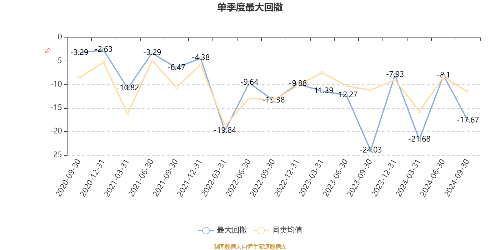 中邮保险2024年保费收入同比增长23%