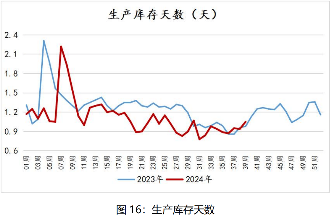 供强需弱 鸡蛋价格显著回落