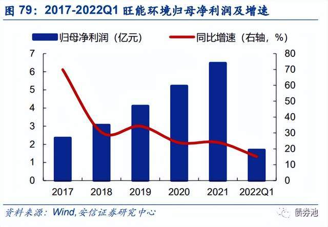 供给少需求旺 可转债表现强势