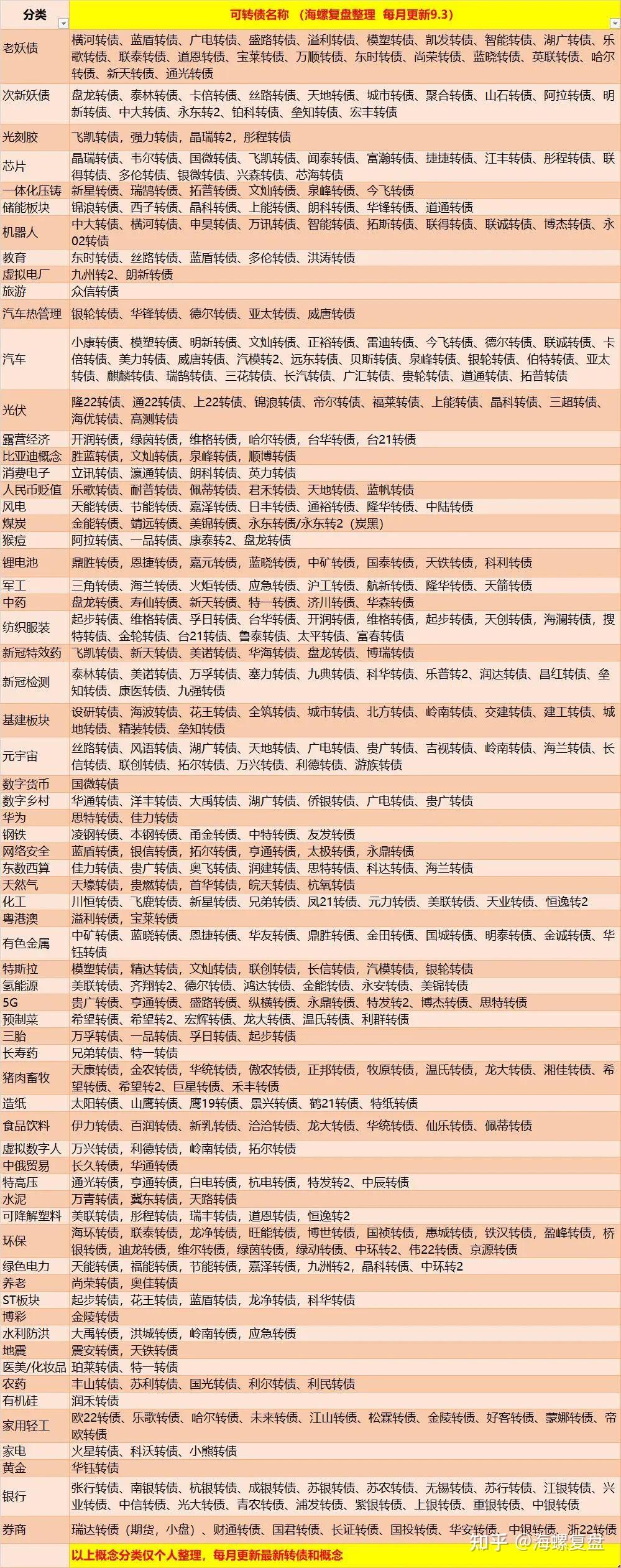 供给少需求旺 可转债表现强势