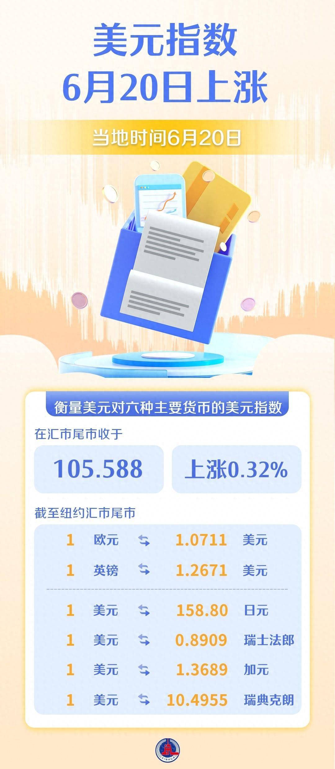 美元指数21日上涨