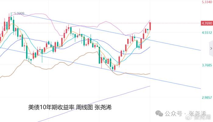 美元指数21日上涨