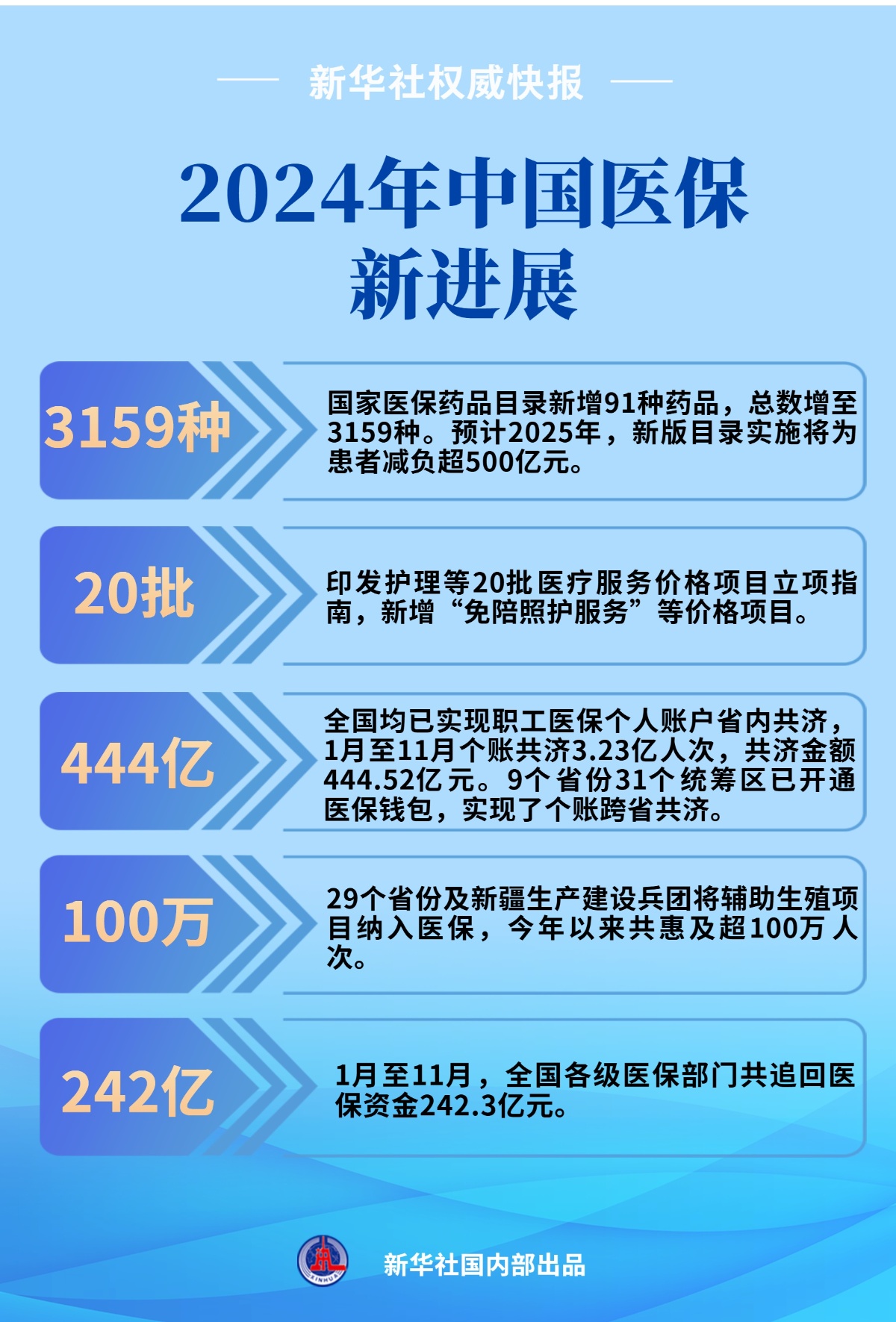 新华社权威快报｜2025年中央一号文件发布