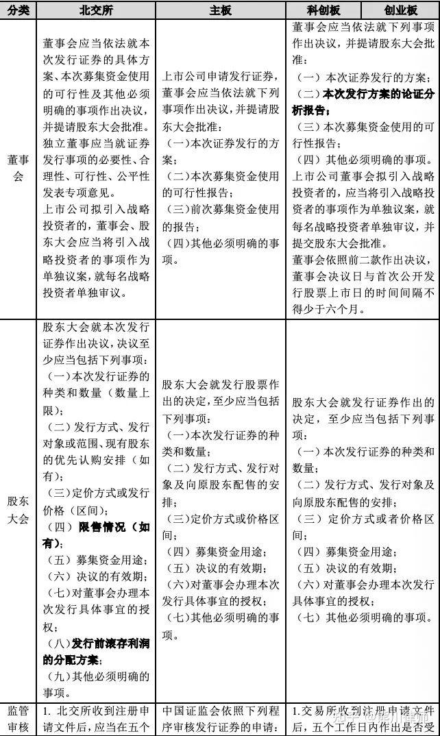 多家北交所公司推进再融资