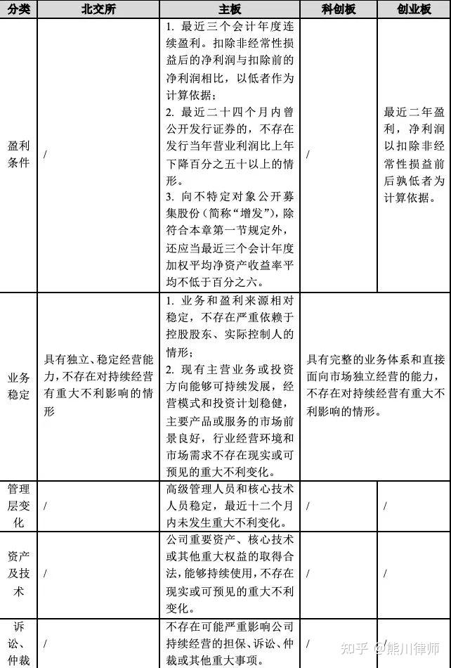 多家北交所公司推进再融资