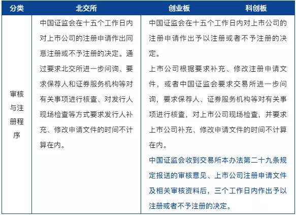 多家北交所公司推进再融资