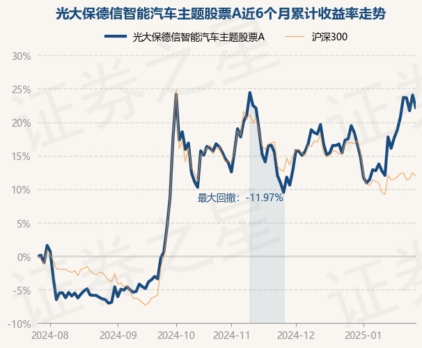 相关主题基金年内表现亮眼 智能驾驶板块利好涌现