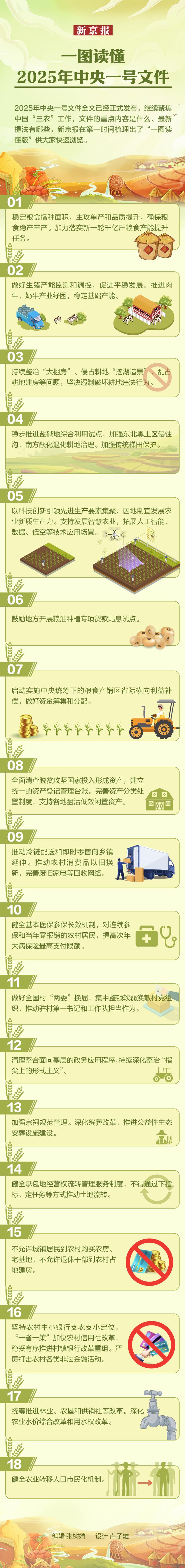 中央一号文件丨推动农业增效益、农村增活力、农民增收入——中央一号文件释放重农强农强烈信号