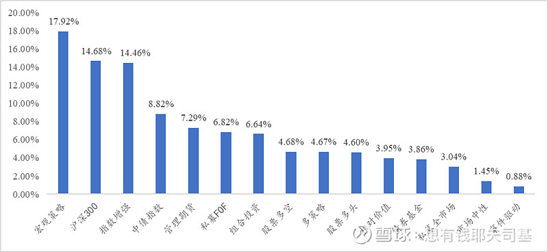 截至1月末私募基金管理规模达19.92万亿元