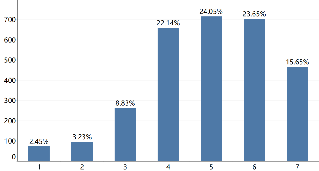 太湖雪：2024年扣非净利润同比增长17.61%