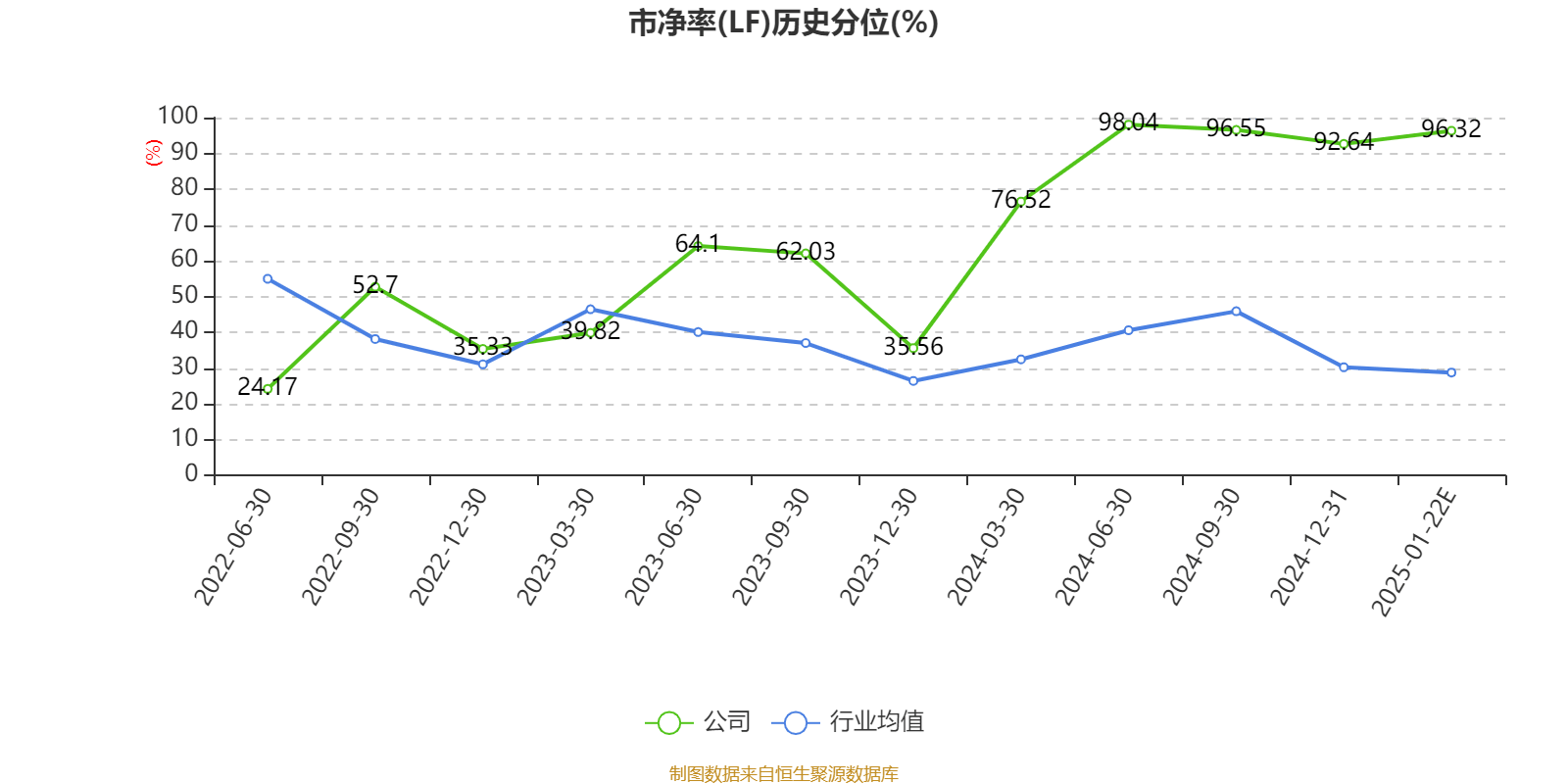 上大股份：2024年净利同比增长7.14% 拟10派1.17元