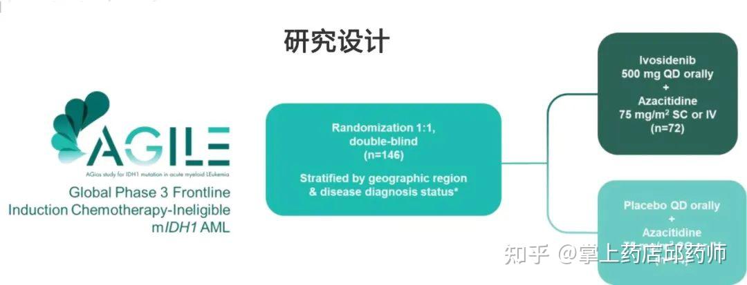 通化东宝：注射用THDBH120降糖适应症Ib期临床试验达到主要终点目标
