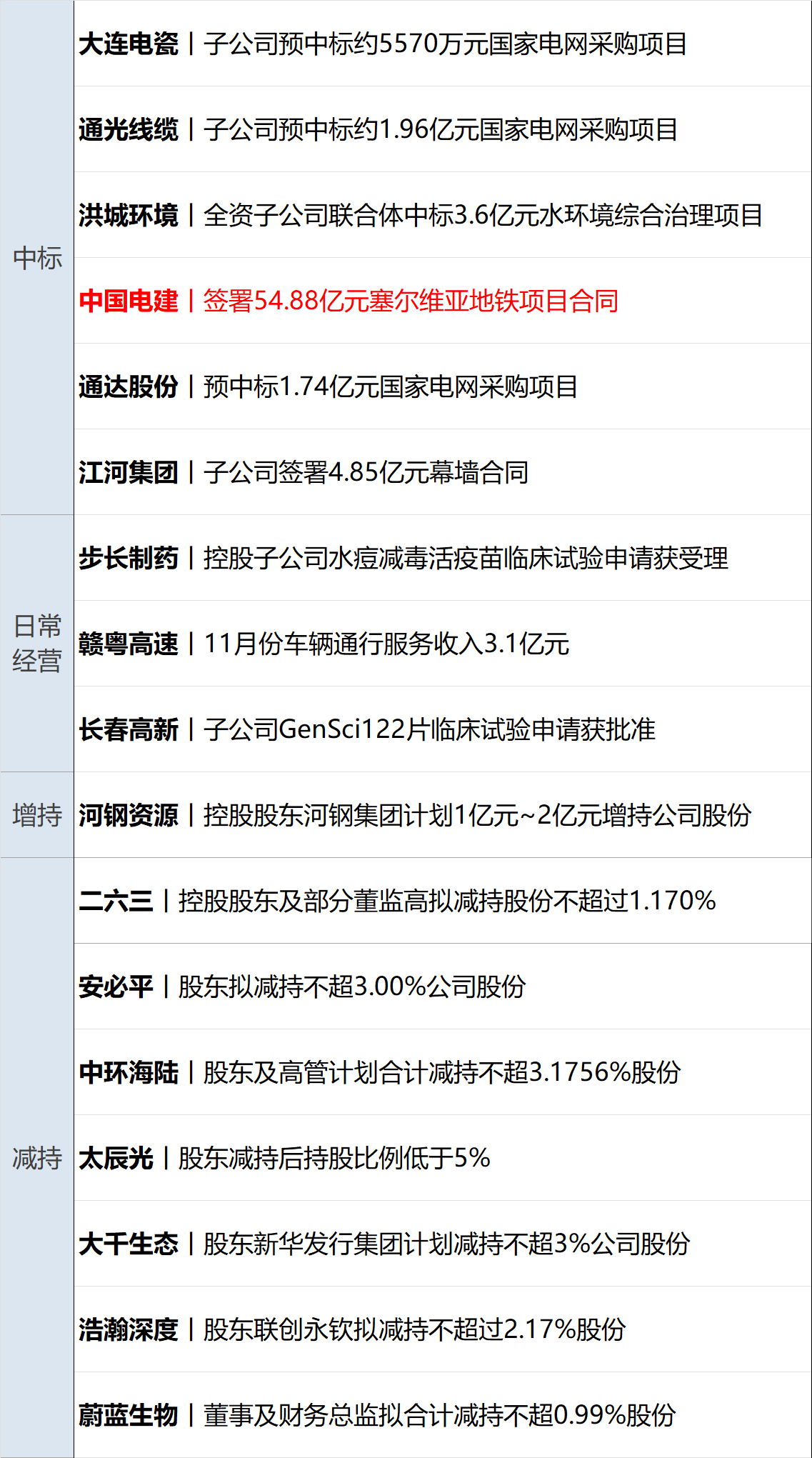 飞龙股份：2024年净利润3.29亿元 同比增长25.82%