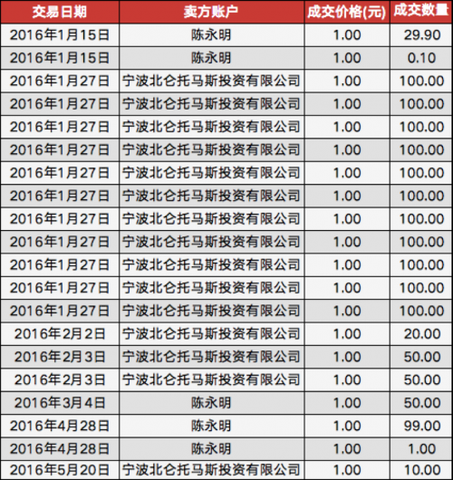 球冠电缆：预计2024年净利润同比增长9.22%