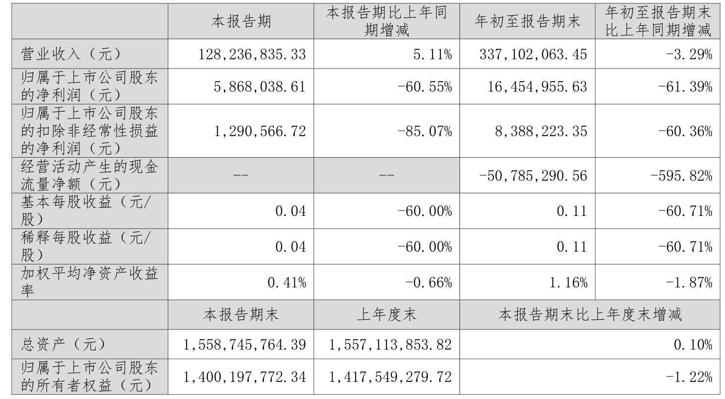 飞龙股份：2024年净利润3.29亿元 同比增长25.82%