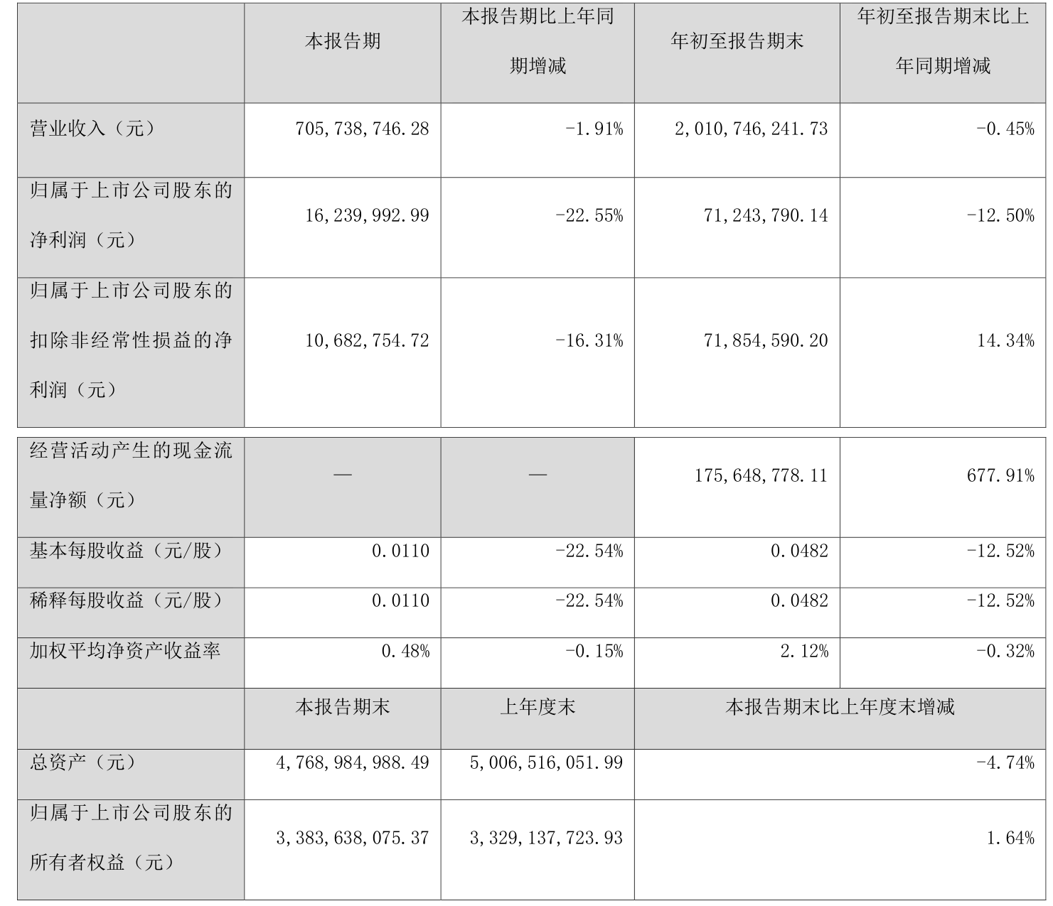 飞龙股份：2024年净利润3.29亿元 同比增长25.82%