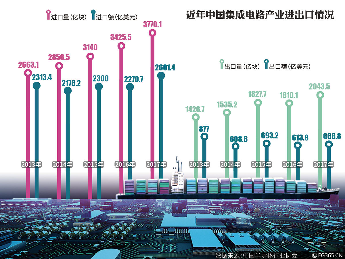 2024年国家高新区园区生产总值同比名义增长7.6%