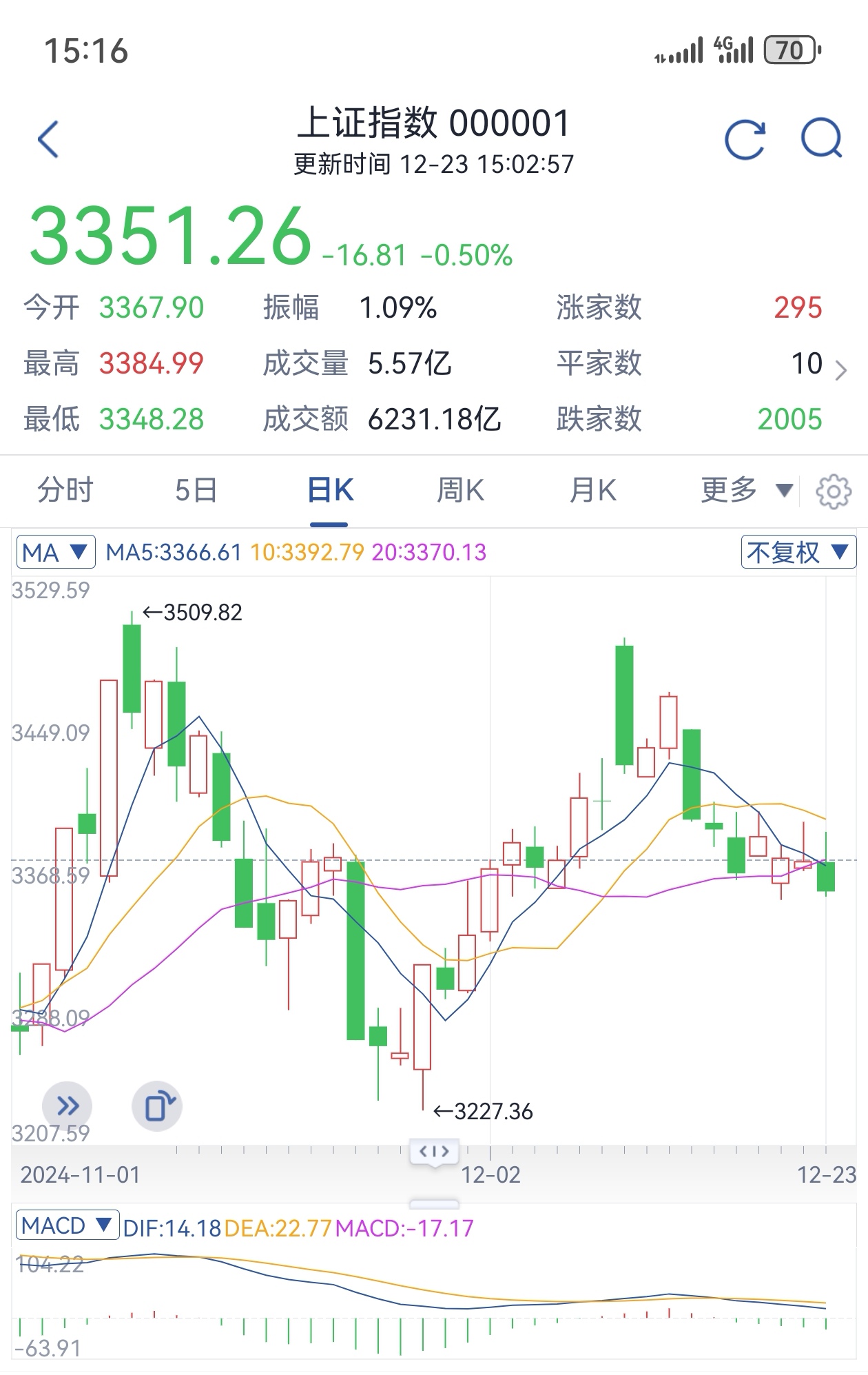 伦敦股市26日上涨