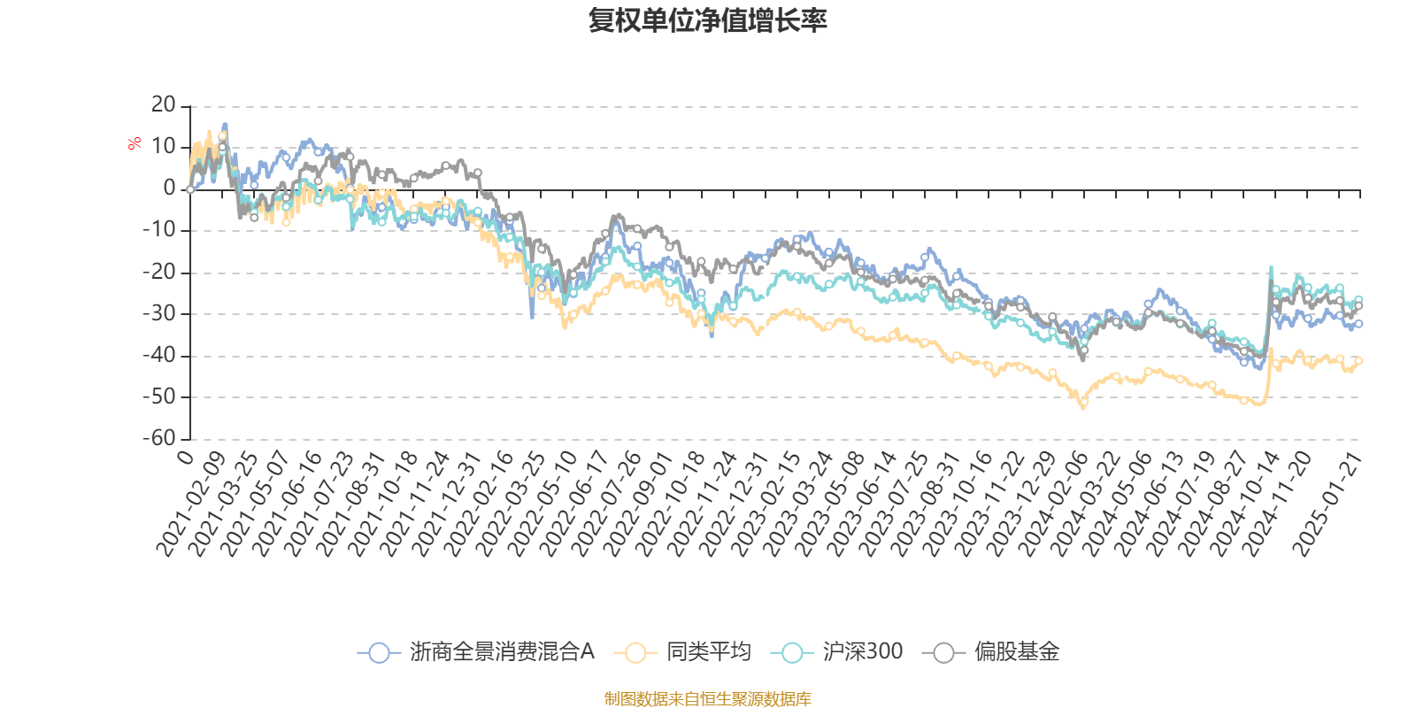 杭可科技：主要产品毛利率下降 2024年净利润同比下降62.95%