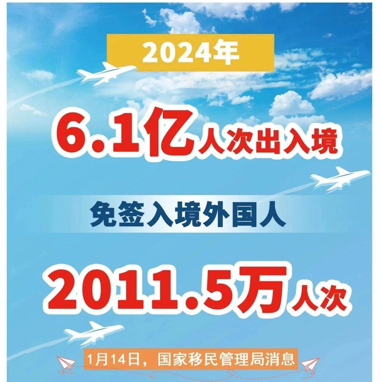 2024年我国免签入境外国人人次翻番