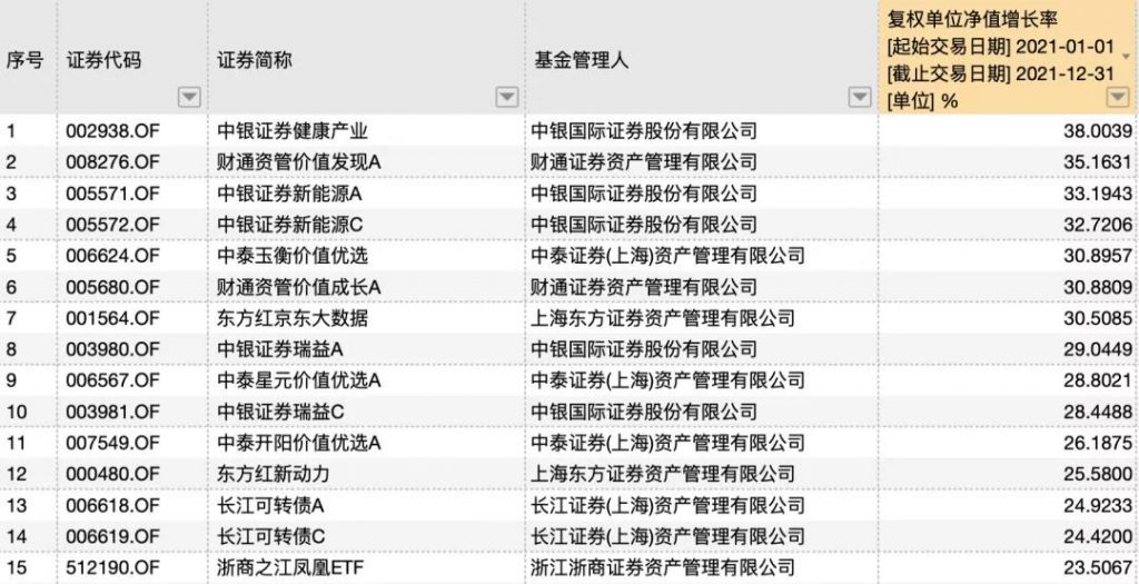 山西证券旗下公募基金的基金管理人正式变更为山证资管