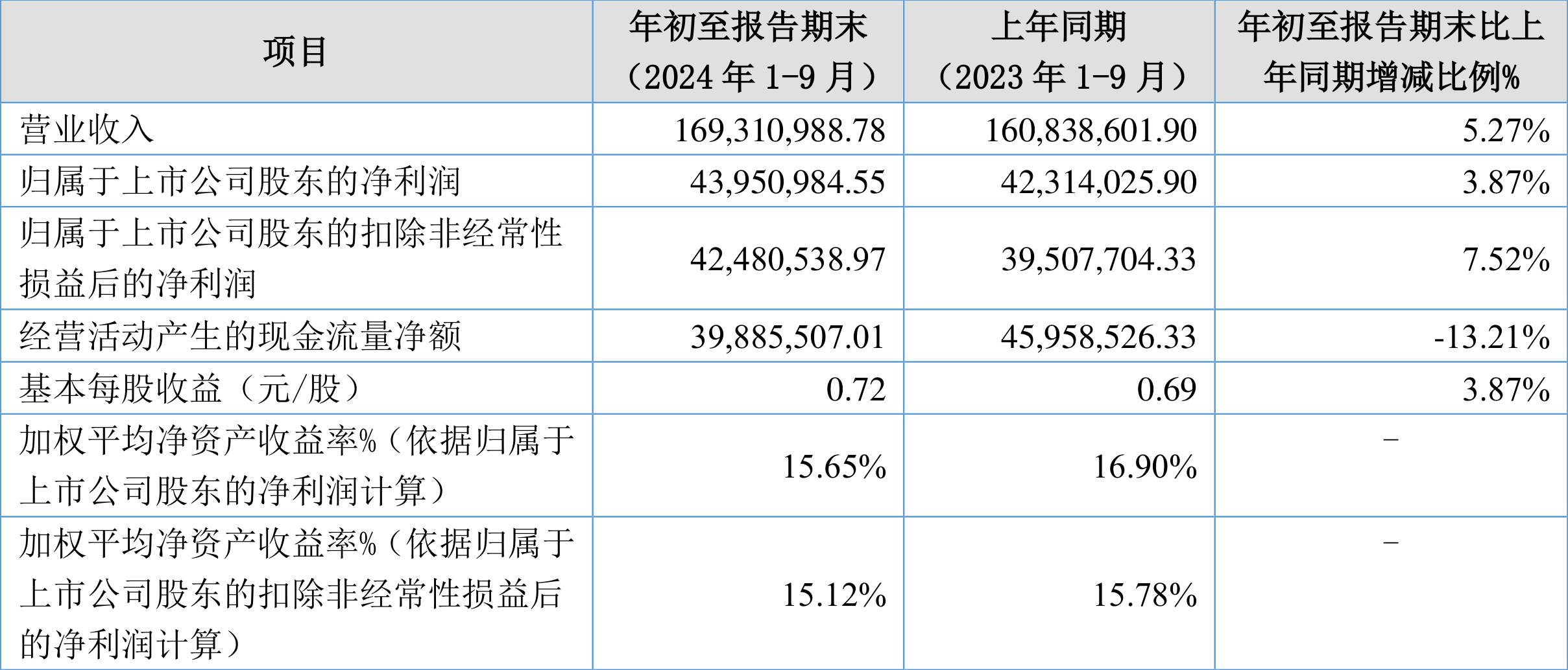 雷神科技：2024年营收同比增长15.65%