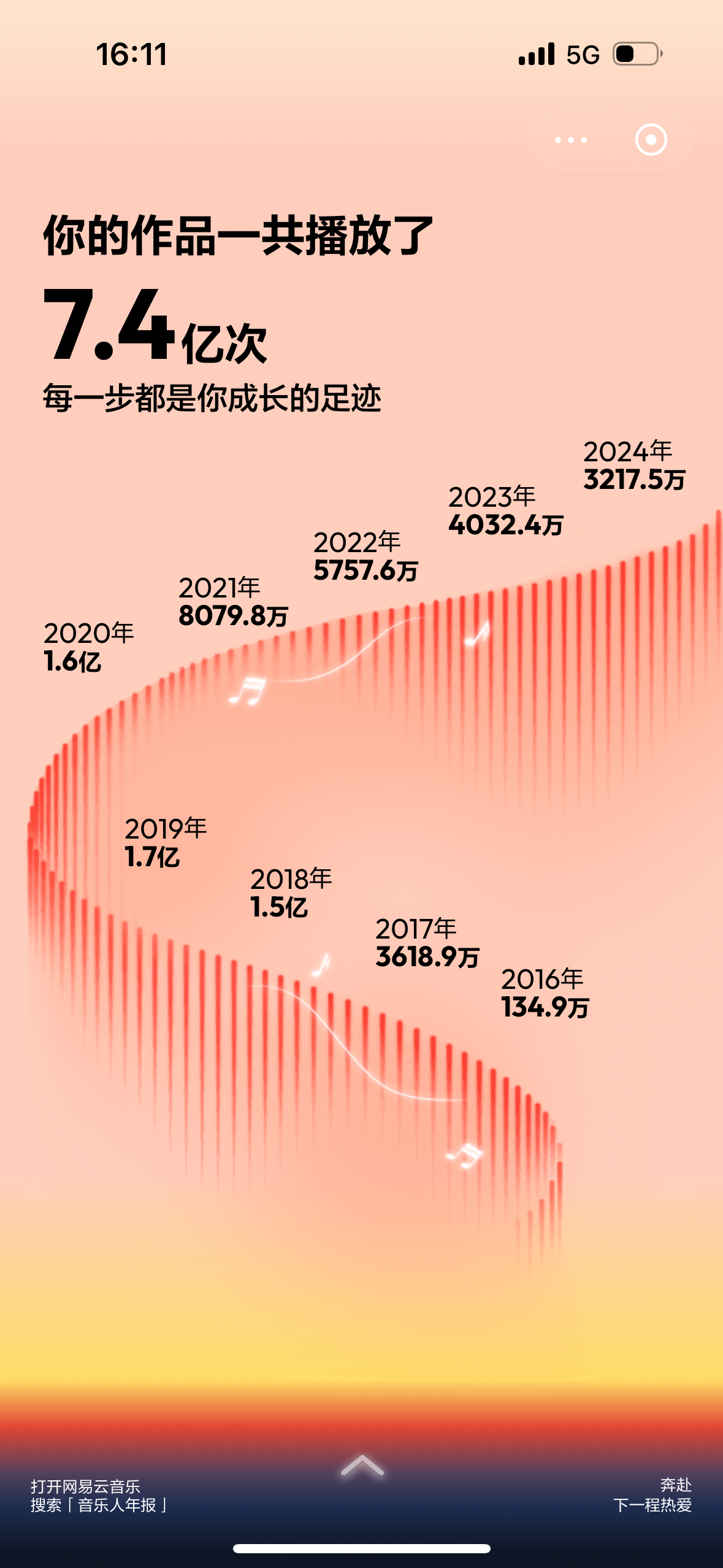 芭薇股份：2024年营收近7亿元 同比增长近五成