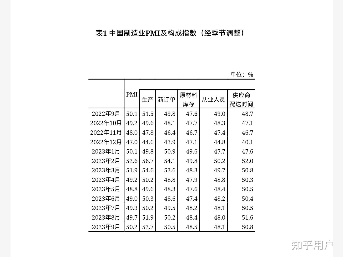 三大指数均位于扩张区间 经济景气水平有所回升——透视2月份PMI数据