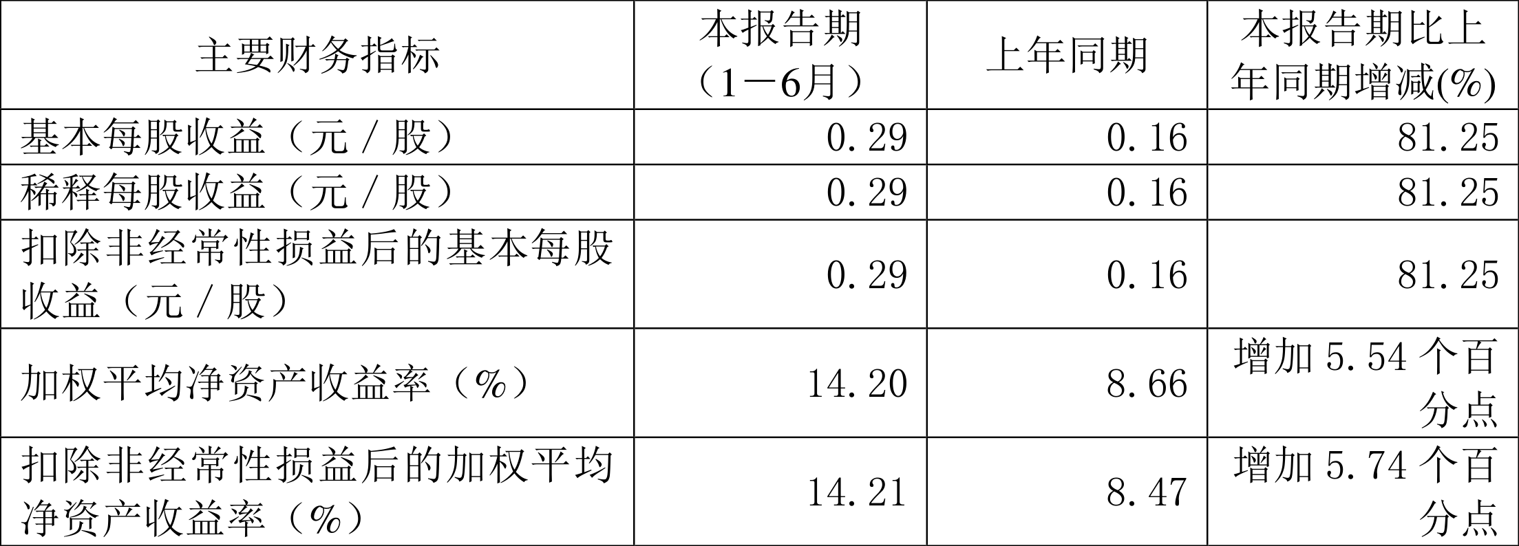 持续提升咨询服务价值 广咨国际2024年净利润同比增长11.20%